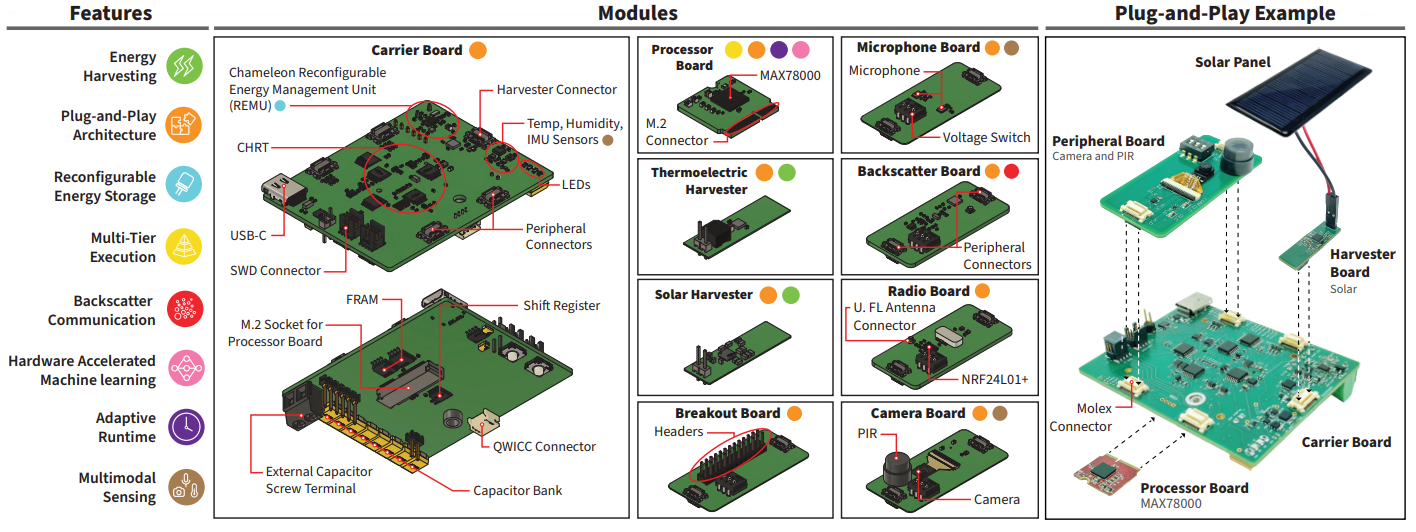Labeled Circuit Board